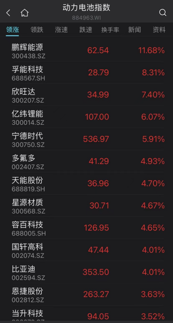 新能源王炸？1000公里续航10分钟快充！燃油车不香了？“做出来再说”！蔚来事故最新情况