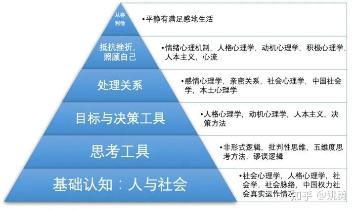 做出3亿用户的游戏，公司被腾讯收购，他感慨人生艰难，如何过得好一点？（上）