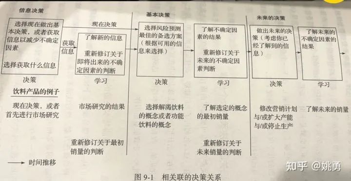 做出3亿用户的游戏，公司被腾讯收购，他感慨人生艰难，如何过得好一点？（上）