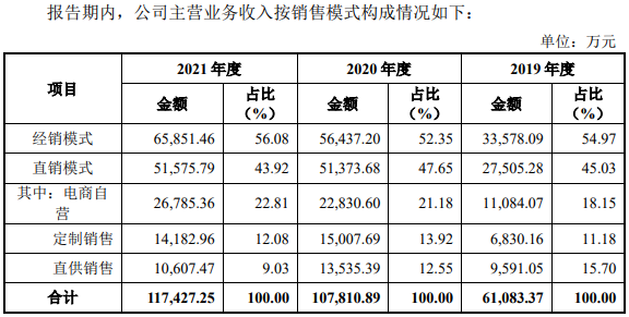 收入增长放缓PE已达70倍 阿宽食品一二级市场估值或已倒挂