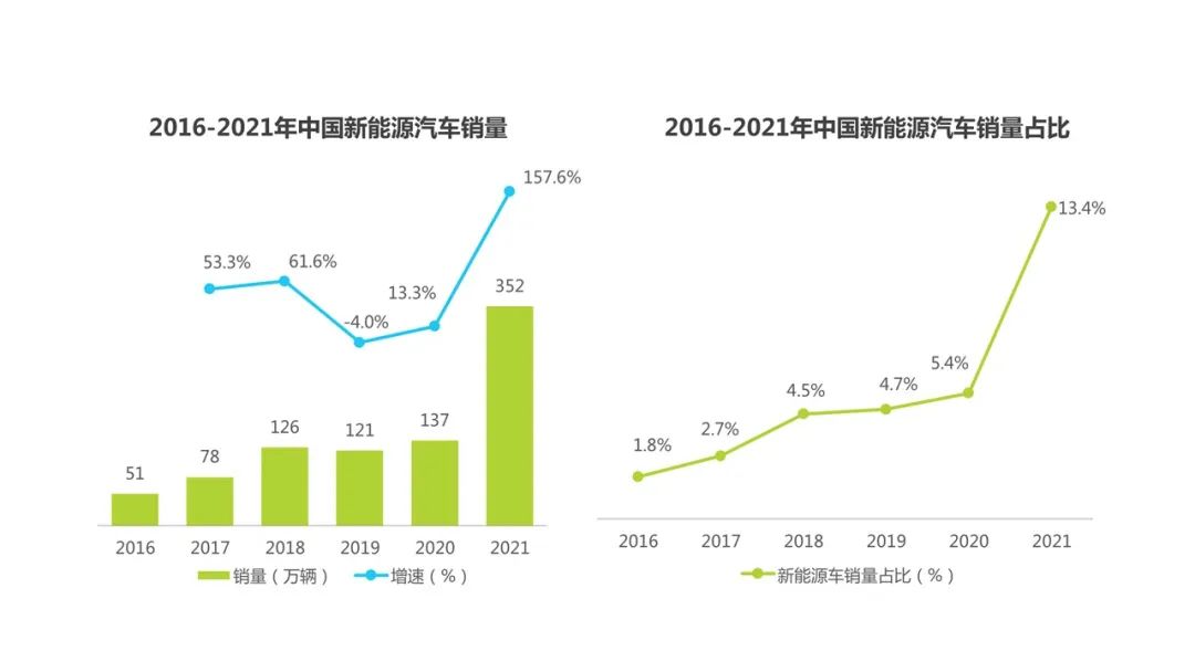 时代商学院公开课第三期第四讲：新能源汽车换电模式分析