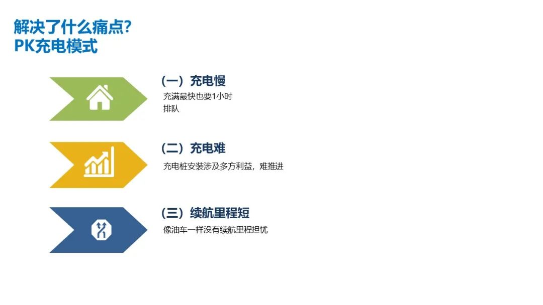 时代商学院公开课第三期第四讲：新能源汽车换电模式分析