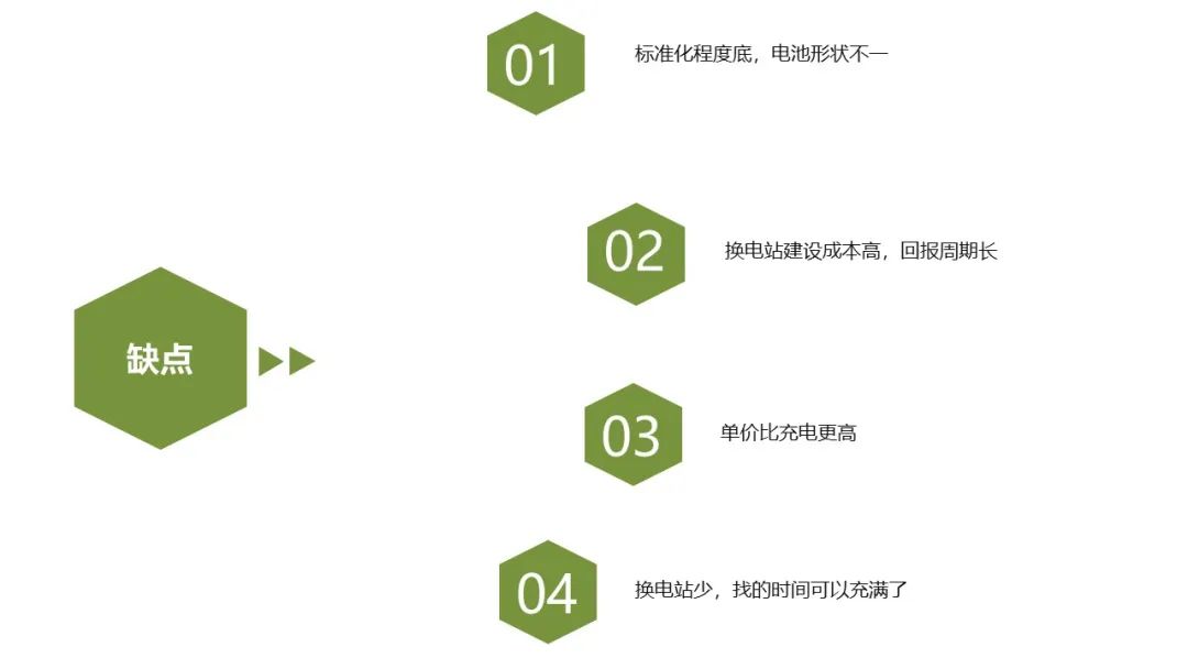 时代商学院公开课第三期第四讲：新能源汽车换电模式分析