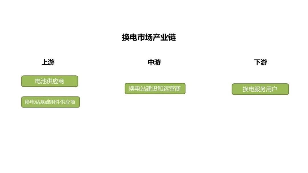 时代商学院公开课第三期第四讲：新能源汽车换电模式分析