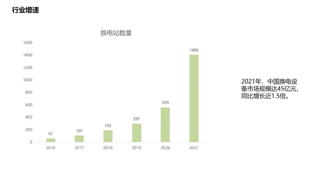 时代商学院公开课第三期第四讲：新能源汽车换电模式分析