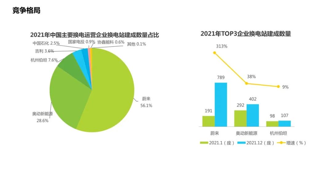 时代商学院公开课第三期第四讲：新能源汽车换电模式分析