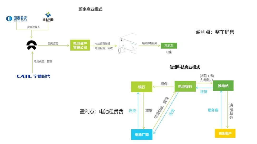 时代商学院公开课第三期第四讲：新能源汽车换电模式分析