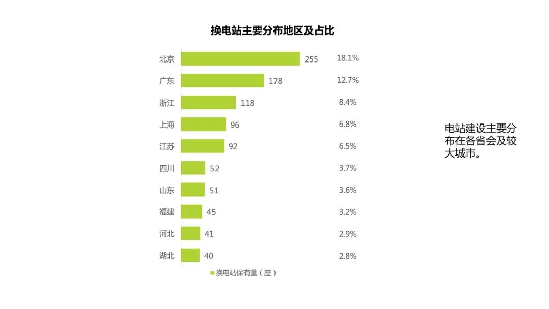 时代商学院公开课第三期第四讲：新能源汽车换电模式分析