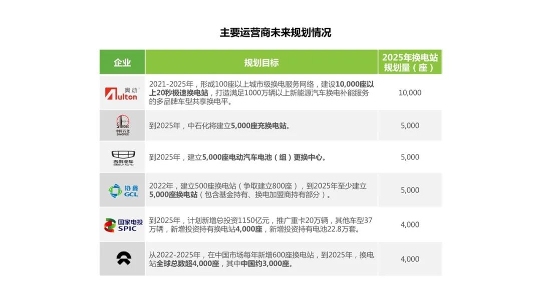 时代商学院公开课第三期第四讲：新能源汽车换电模式分析