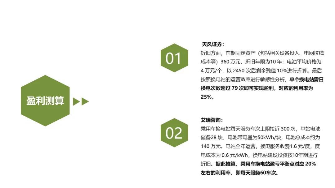 时代商学院公开课第三期第四讲：新能源汽车换电模式分析