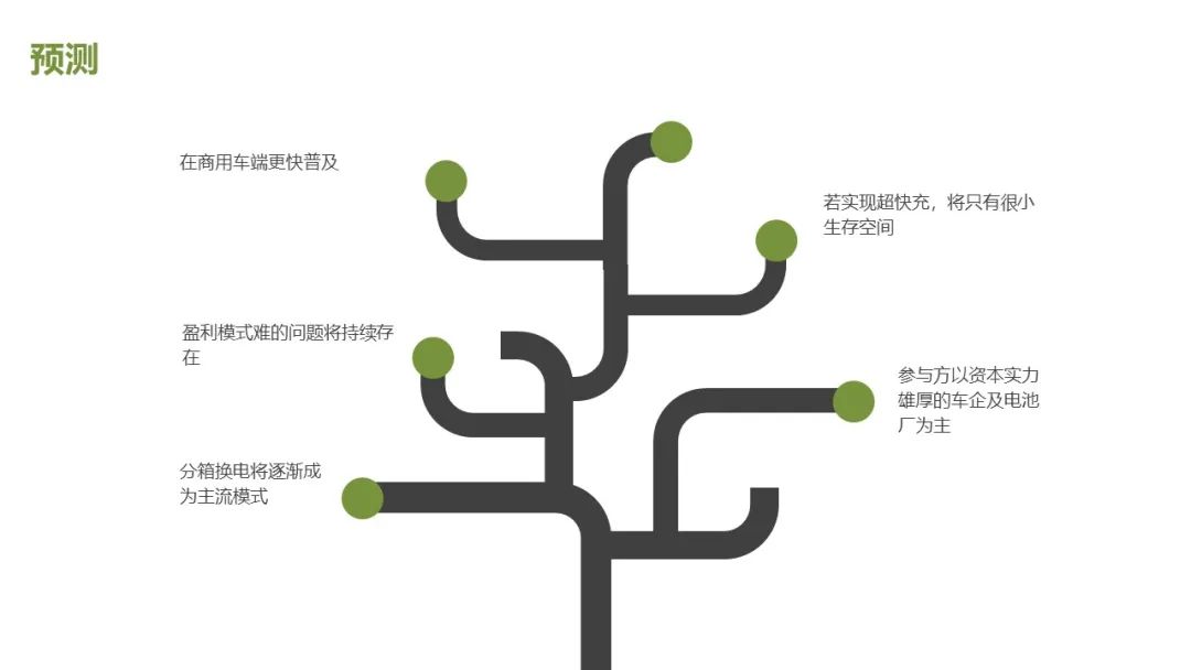 时代商学院公开课第三期第四讲：新能源汽车换电模式分析