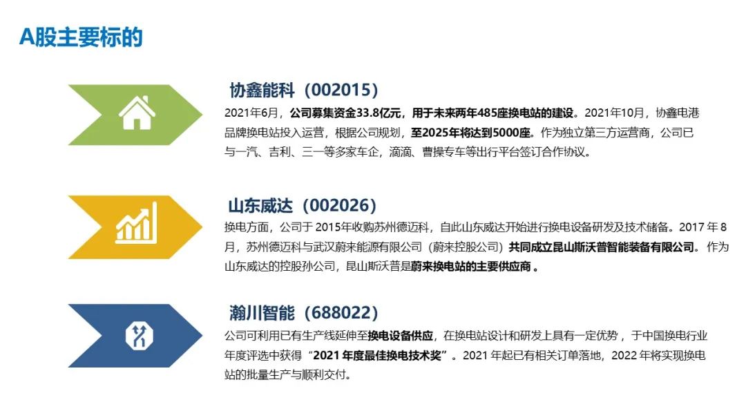 时代商学院公开课第三期第四讲：新能源汽车换电模式分析