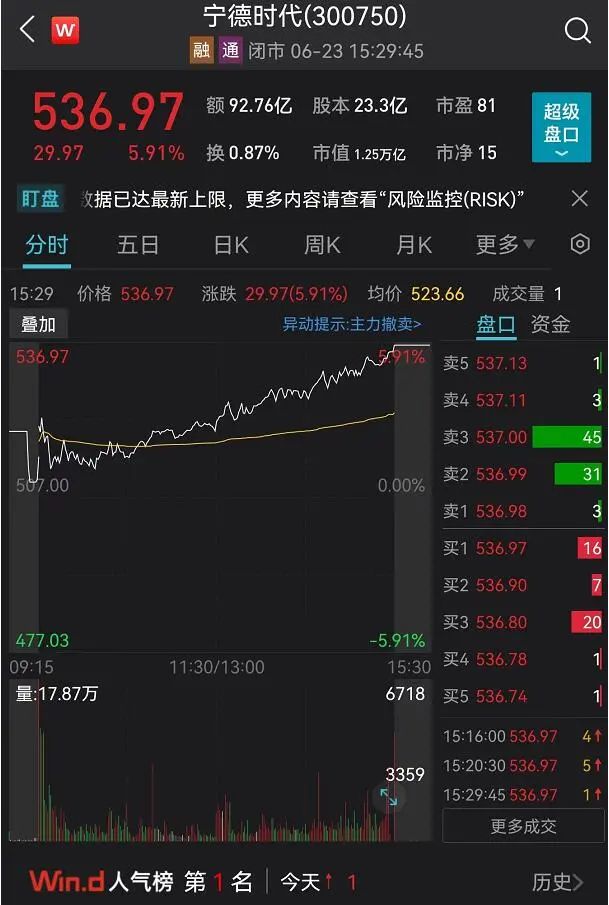 新能源王炸？1000公里续航10分钟快充！燃油车不香了？“做出来再说”！蔚来事故最新情况