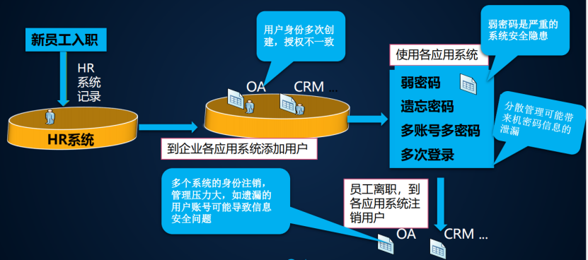 金矿招聘采矿矿工（XaaS）