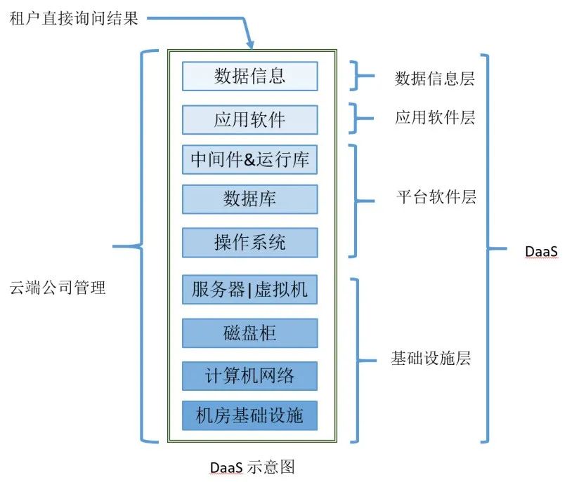 金矿招聘采矿矿工（XaaS）