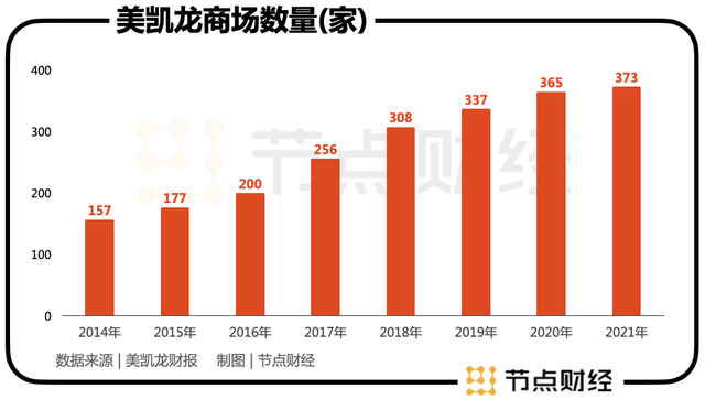 车建新奋斗4年，红星美凯龙没有600亿