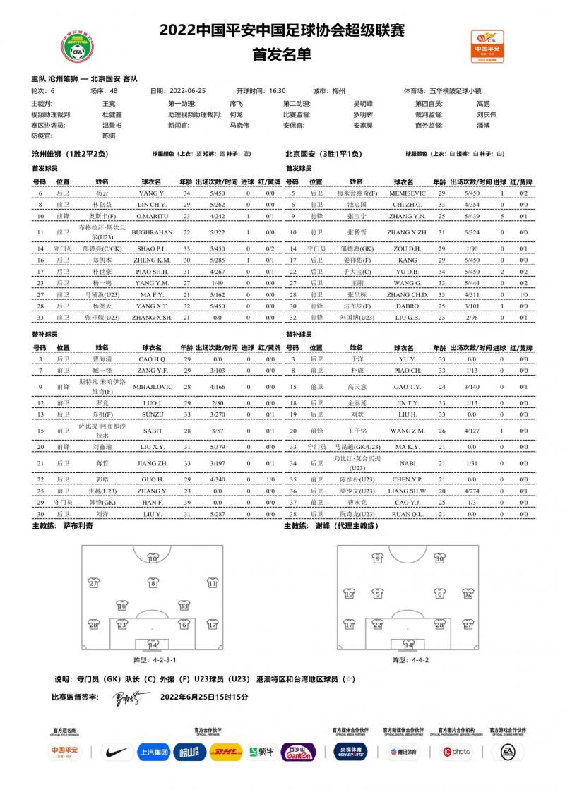 足球首发名单赛前多久公布(中超 | 国安小将刘国博再获首发机会)