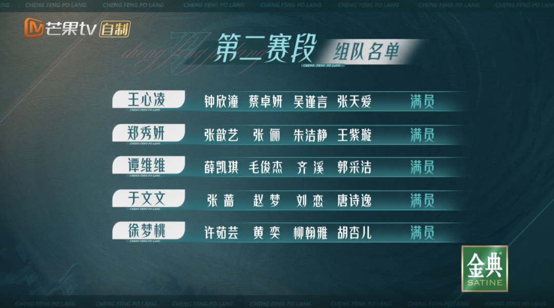 Twins终于合体，王心凌一手王炸冇得输！“浪姐3”赛制升级强行搞“突破”？