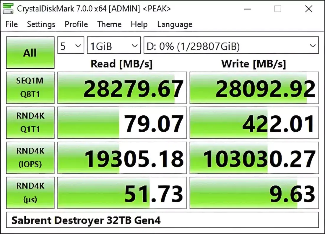 SABRENT推Rocket 4 Plus Destroyer 2:最高64TB 读写28000MB/s