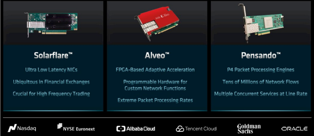 AMD完成了关键布局