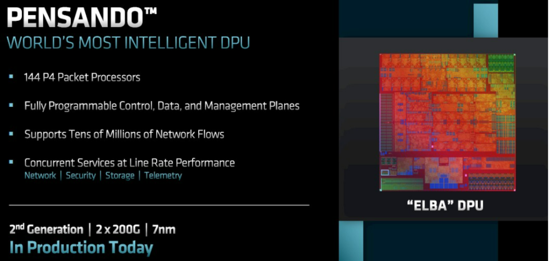 AMD完成了关键布局
