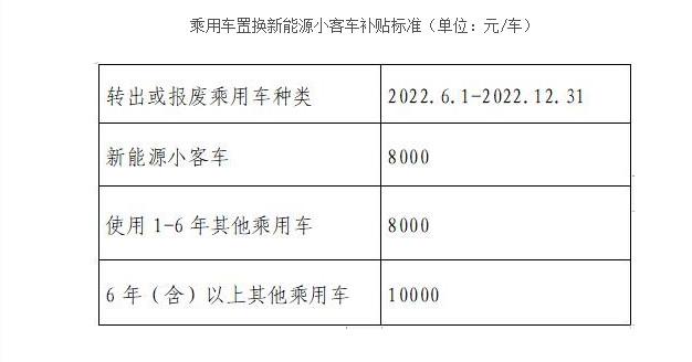 北京：乘用车置换新能源小客车最高可获补贴1万元