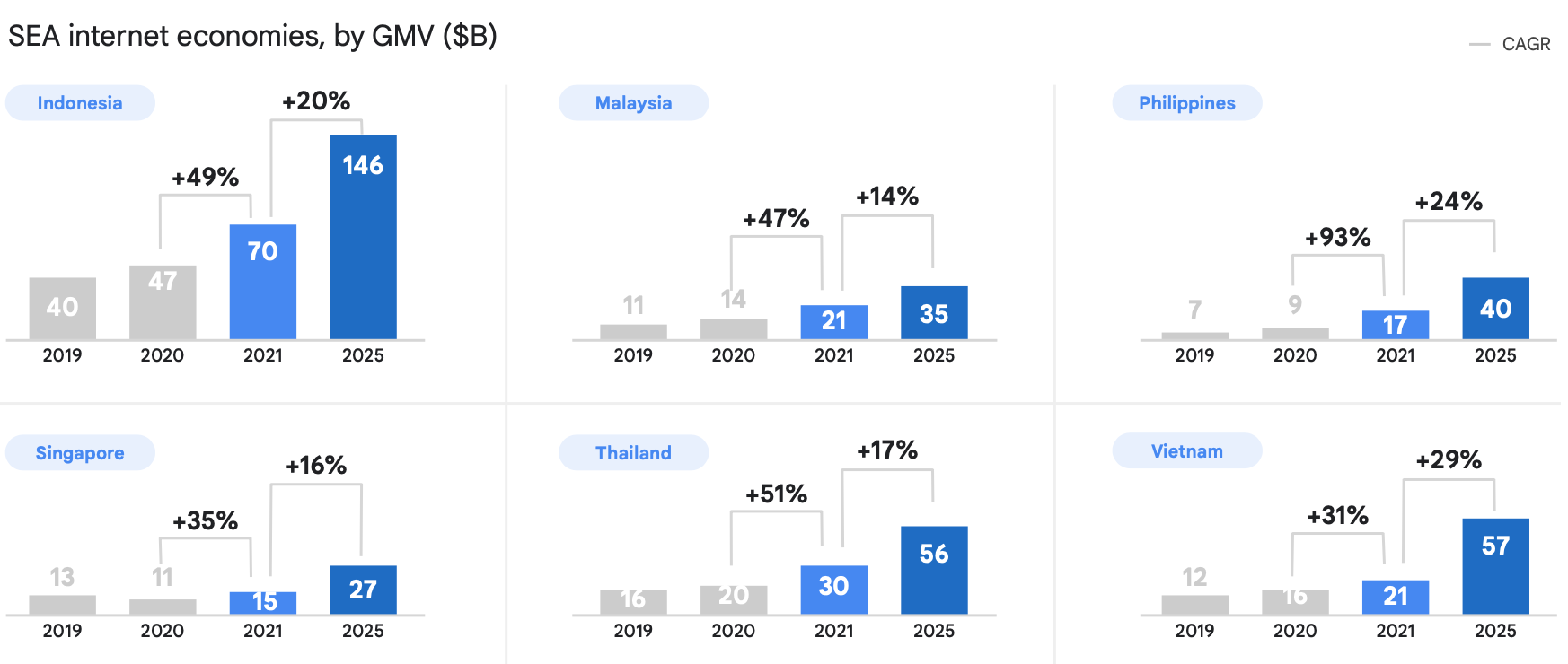 Lazada在东南亚跨境电商中如何保持自身竞争力？