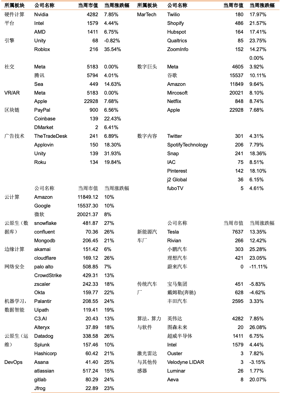 「天风海外｜美股市场」商品价格有所下跌，美股市场反弹；马斯克再提特斯拉机器人