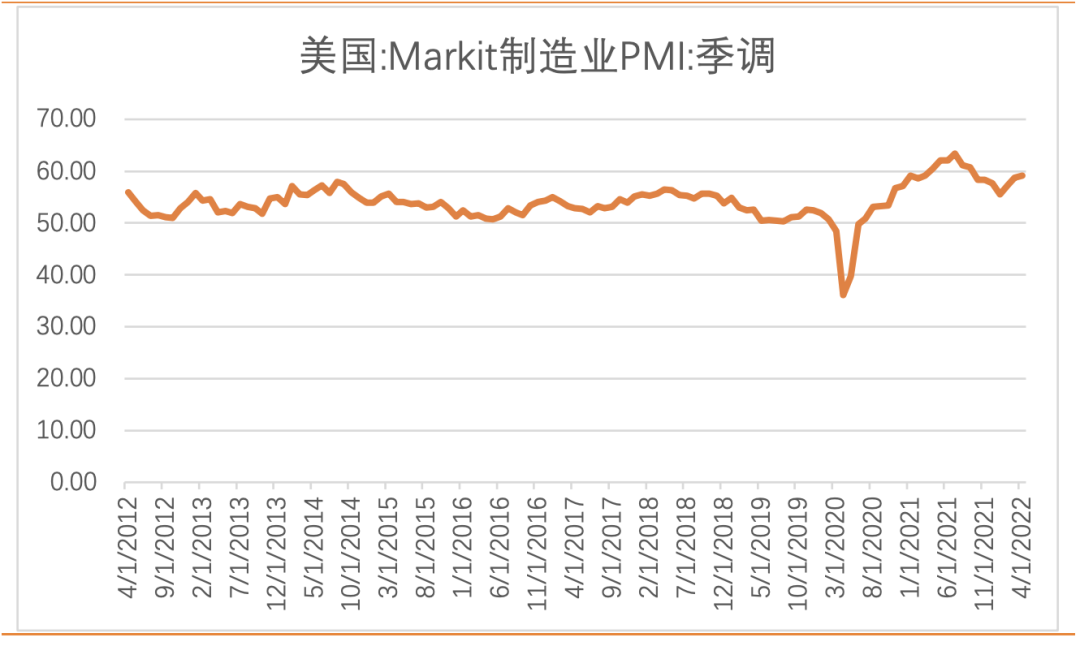 「天风海外｜美股市场」商品价格有所下跌，美股市场反弹；马斯克再提特斯拉机器人