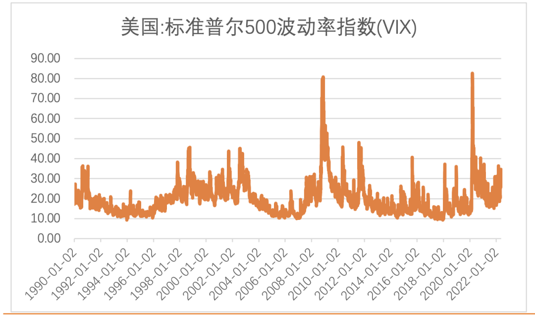 「天风海外｜美股市场」商品价格有所下跌，美股市场反弹；马斯克再提特斯拉机器人