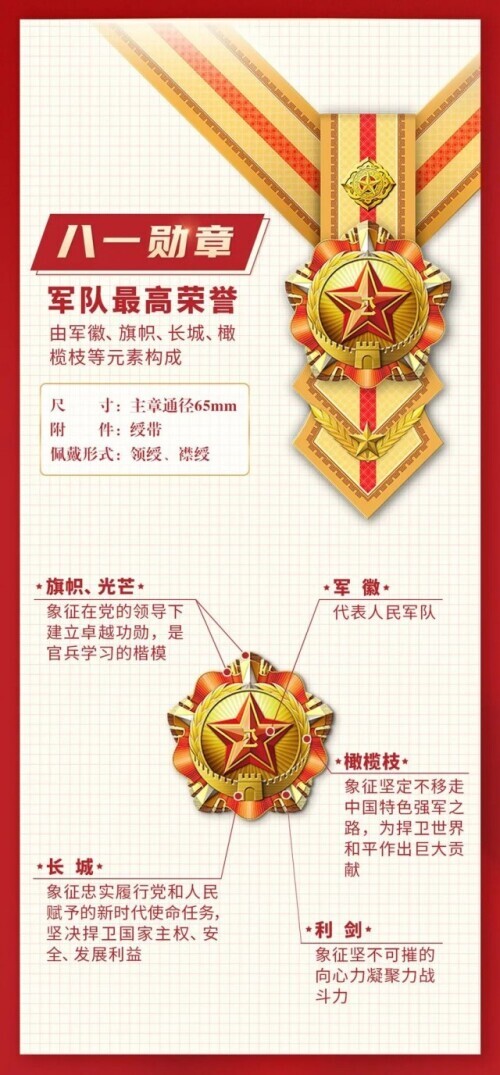 军队最高荣誉“八一勋章”提名人选公示了，快来看看都有谁