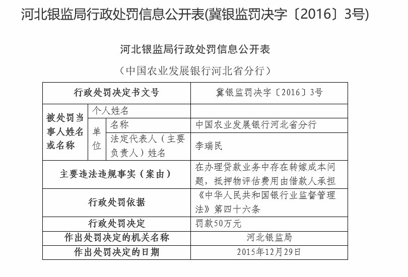 农发行河北省分行被罚50万：因在办理贷款业务中存在转嫁成本问题等