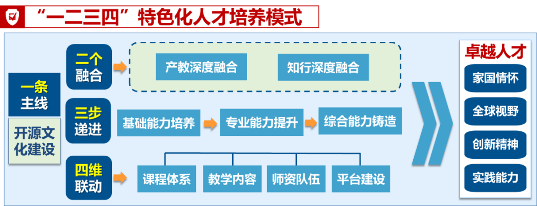 在0与1之间，“智”创一个这样的未来