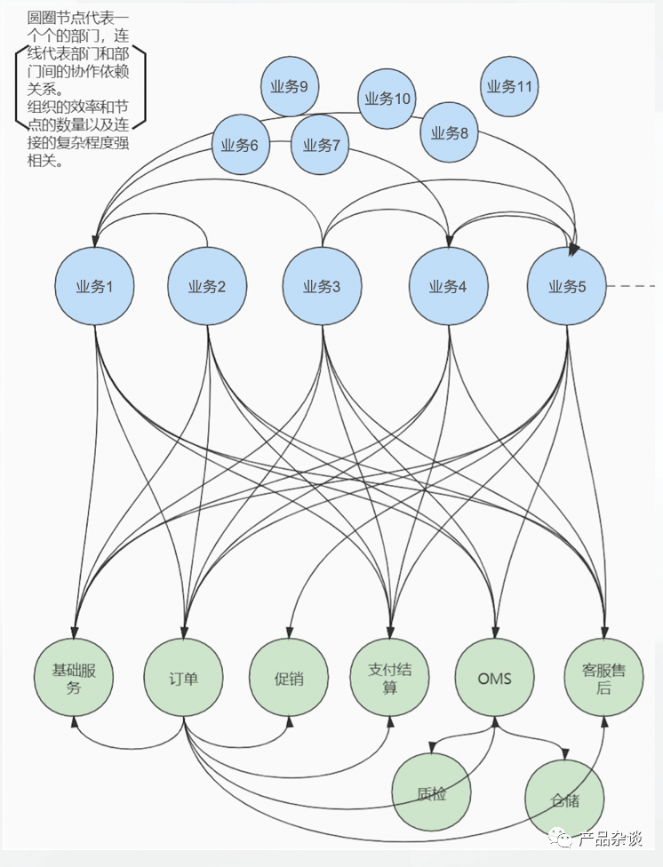 中台系统建设之“屏障”思维