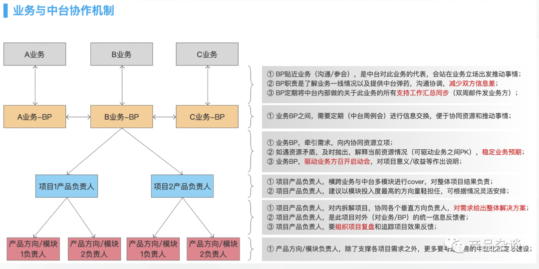 中台系统建设之“屏障”思维