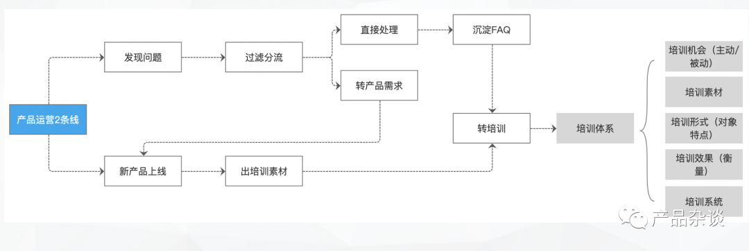 中台系统建设之“屏障”思维