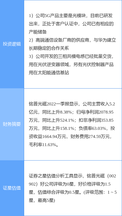 6月27日铭普光磁涨停分析：光伏，华为产业链，5G概念热股