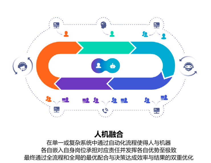 零犀科技：因果AI决定智能服务效果的“天花板”