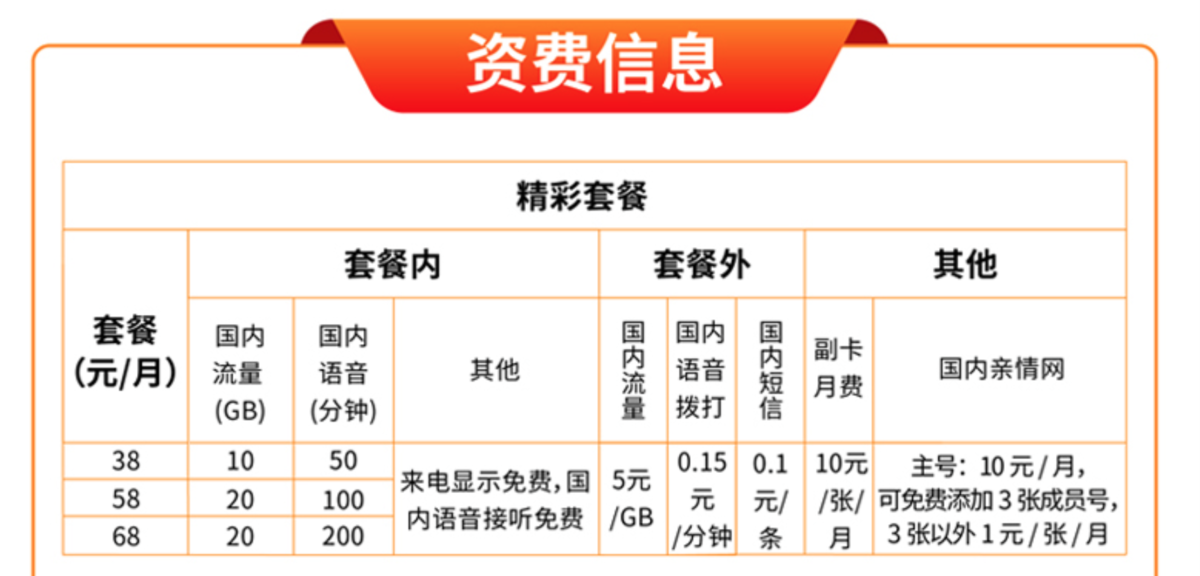 中国广电今日放号：4G套餐划算，号码选择多