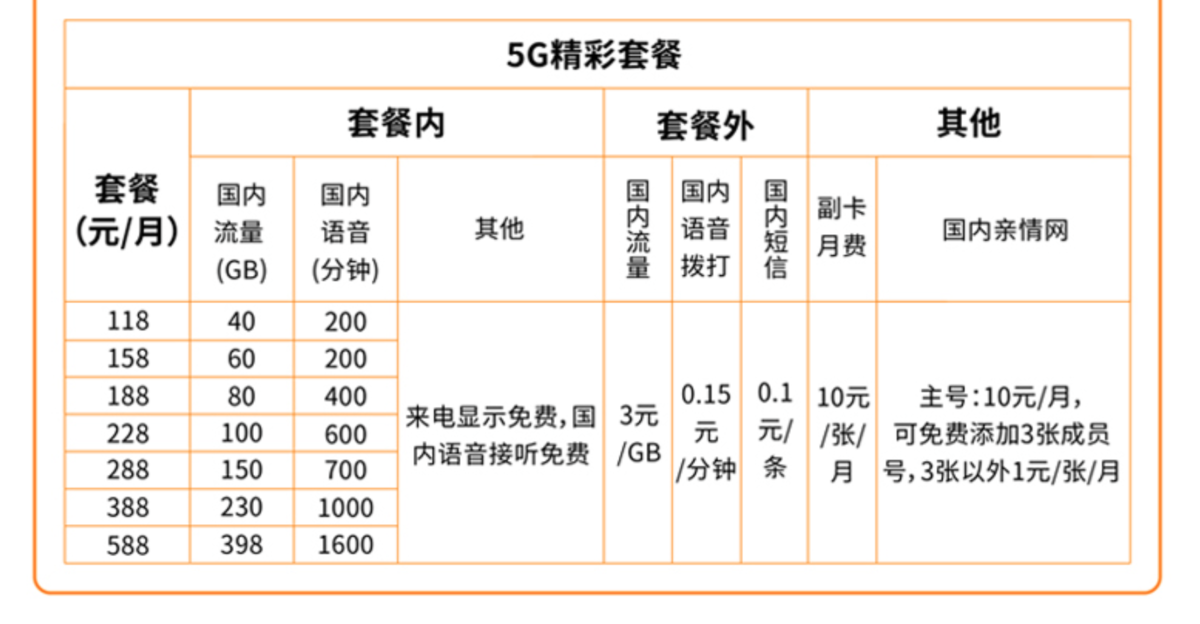 中国广电今日放号：4G套餐划算，号码选择多