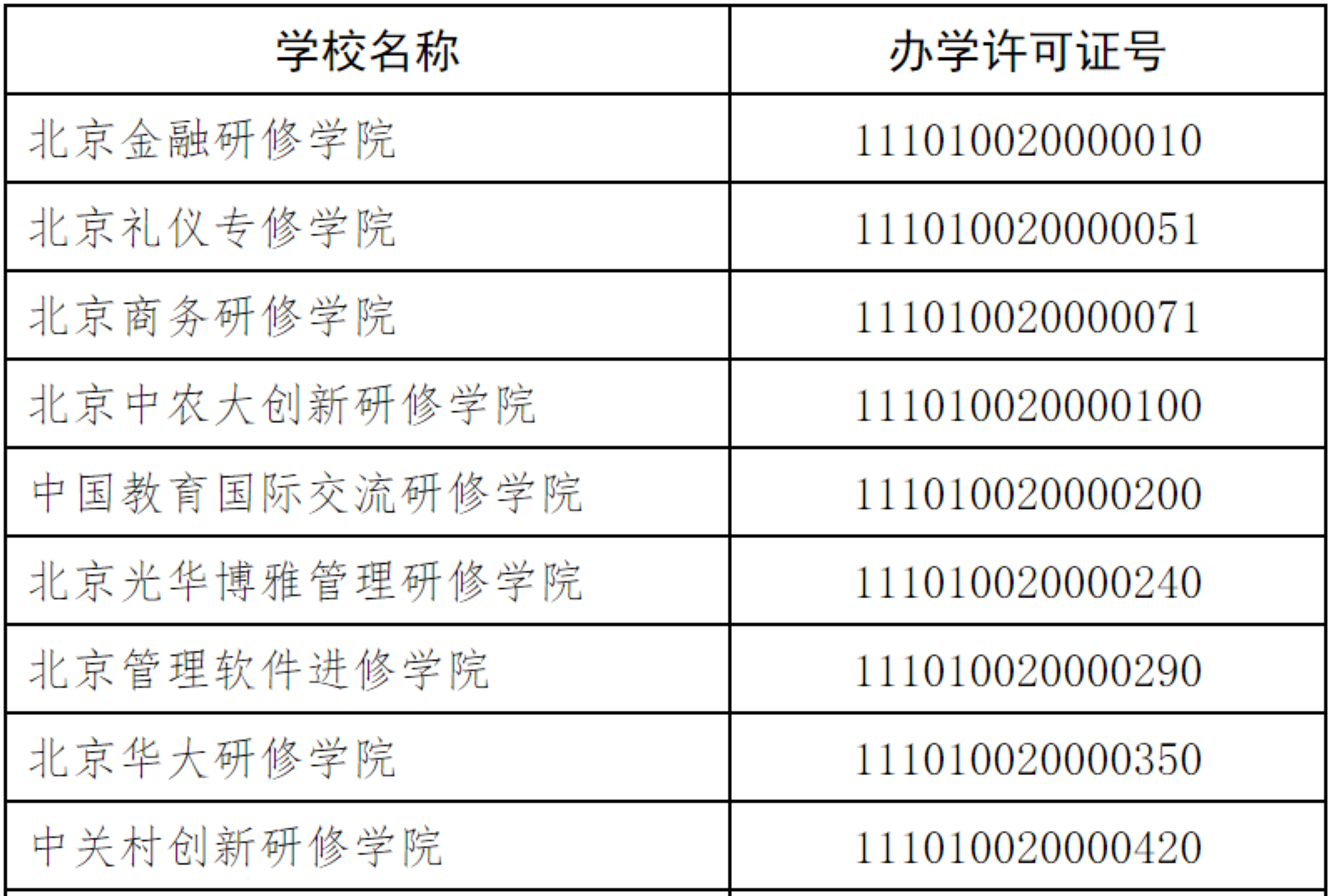 北京：26所民办非学历高等教育机构具有招生资格