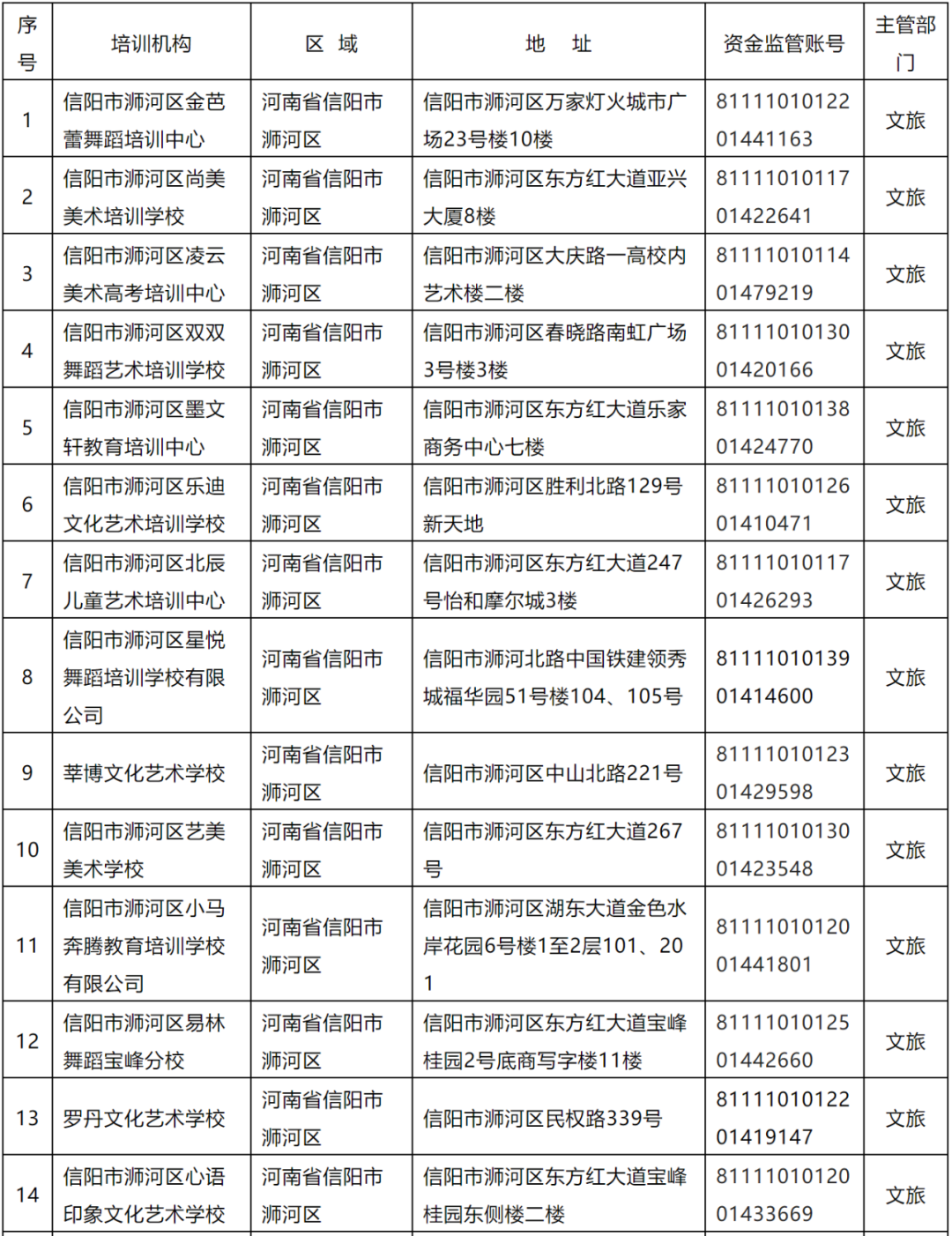 首批88家！信阳市教体局最新公布