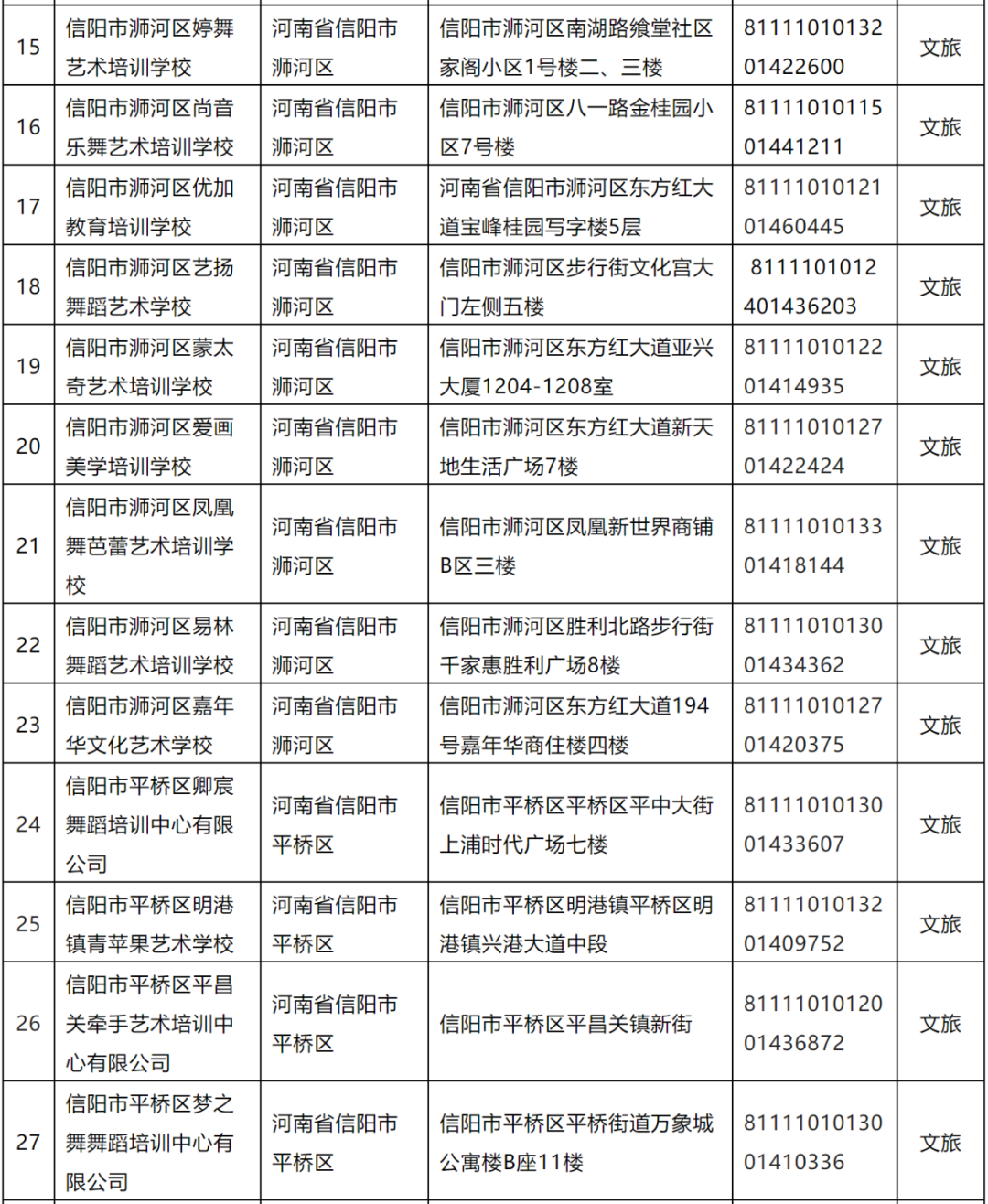 首批88家！信阳市教体局最新公布