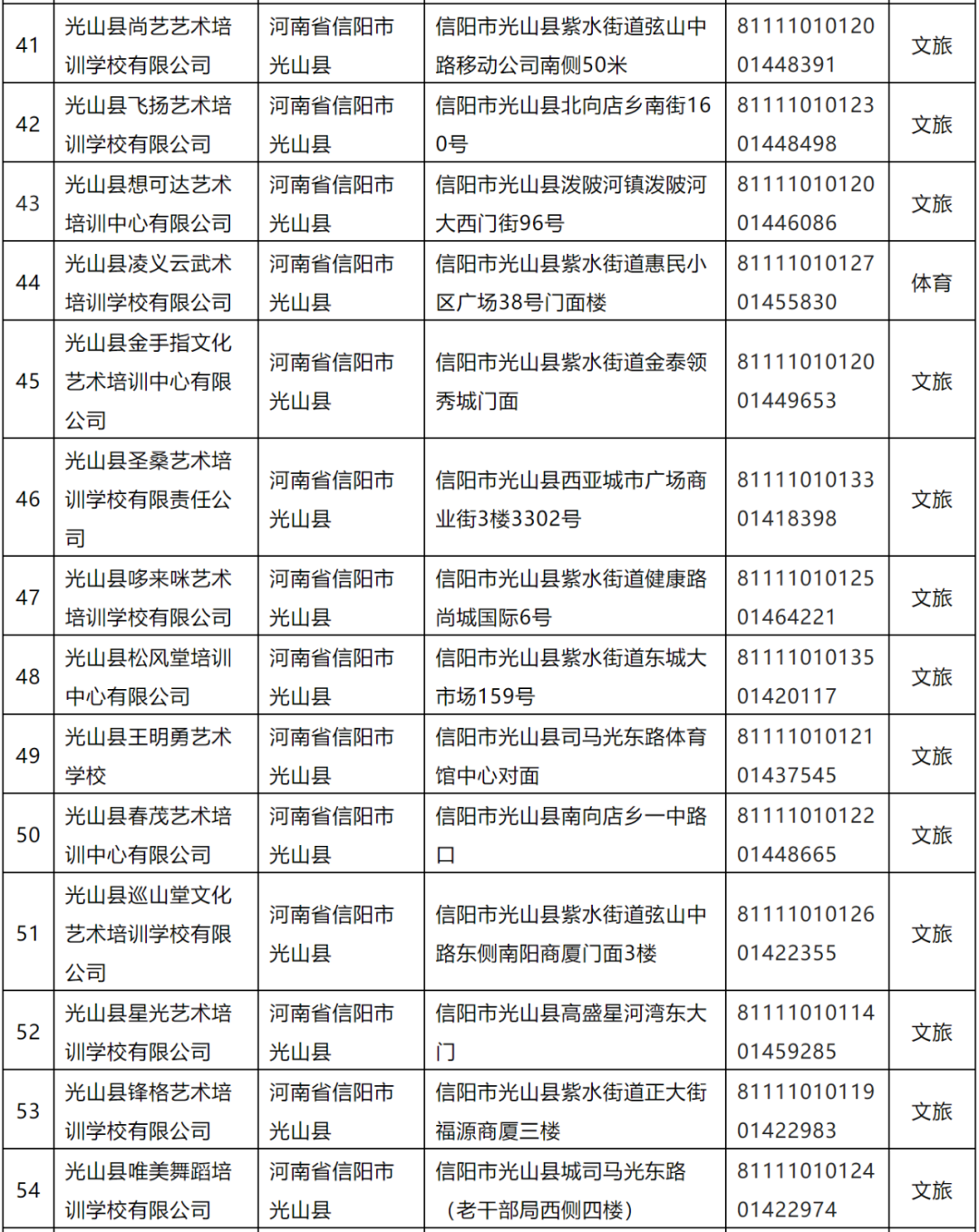 首批88家！信阳市教体局最新公布