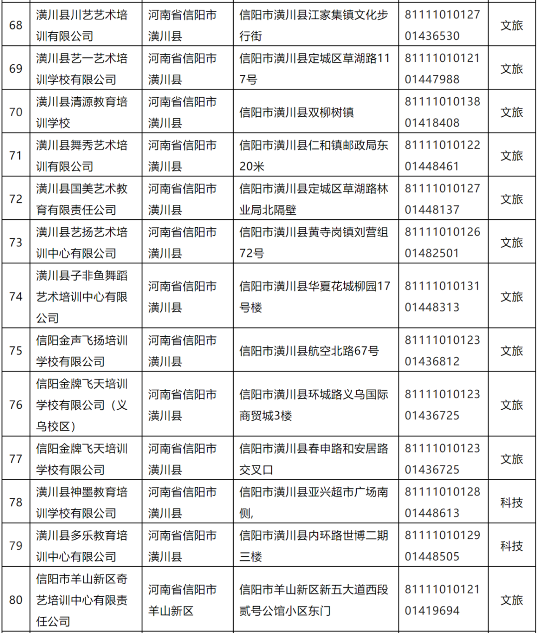 首批88家！信阳市教体局最新公布