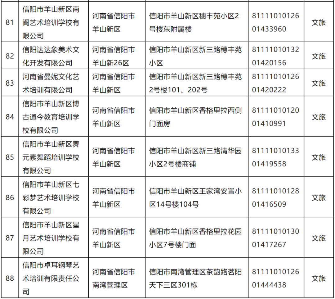 首批88家！信阳市教体局最新公布