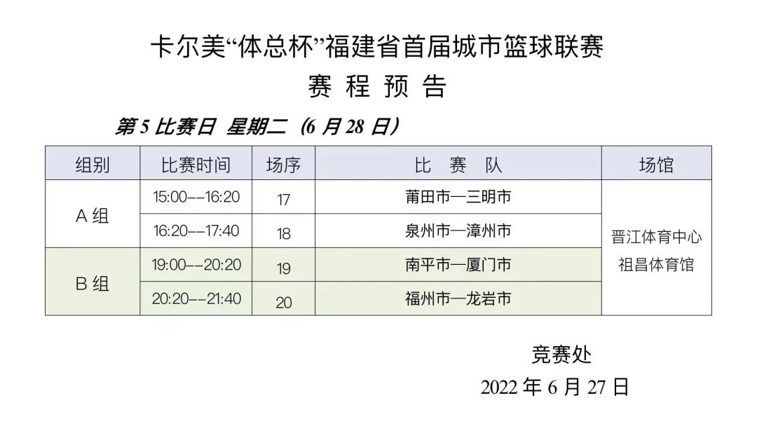 篮球比赛一局多少钱(烽火城篮丨厦门队、莆田队势如破竹，豪取三连胜)