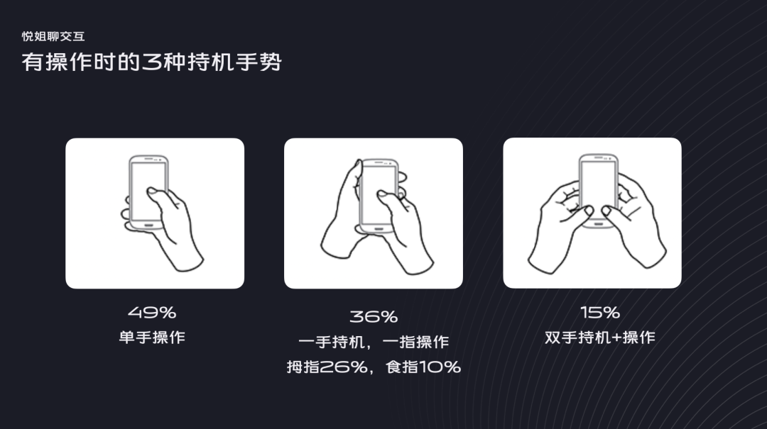 如何构建界面设计框架？4个维度帮你找到答案