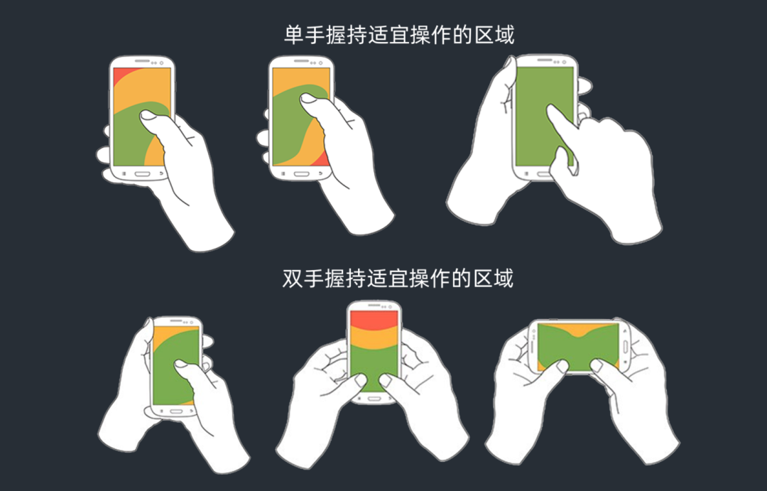 如何构建界面设计框架？4个维度帮你找到答案