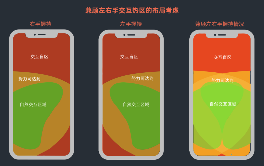 如何构建界面设计框架？4个维度帮你找到答案